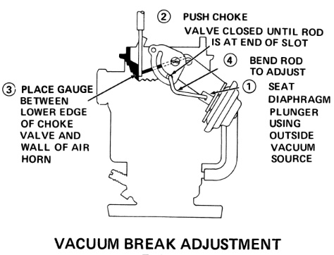 Rochester B vacuum break adjustment